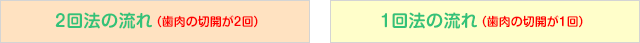 2回法の流れ(歯肉の切開が2回)/ 1回法の流れ(歯肉の切開が1回)